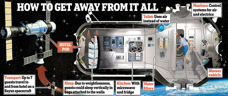 Illustration for article titled 8 Things We Can Do Now to Build a Space Colony This Century